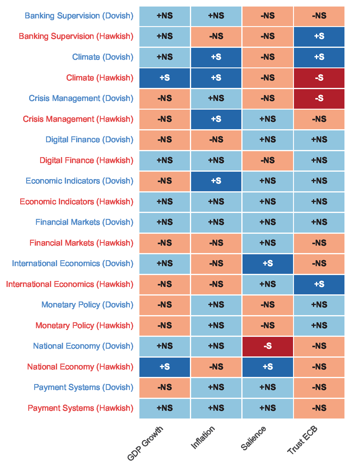 Topic Transitions