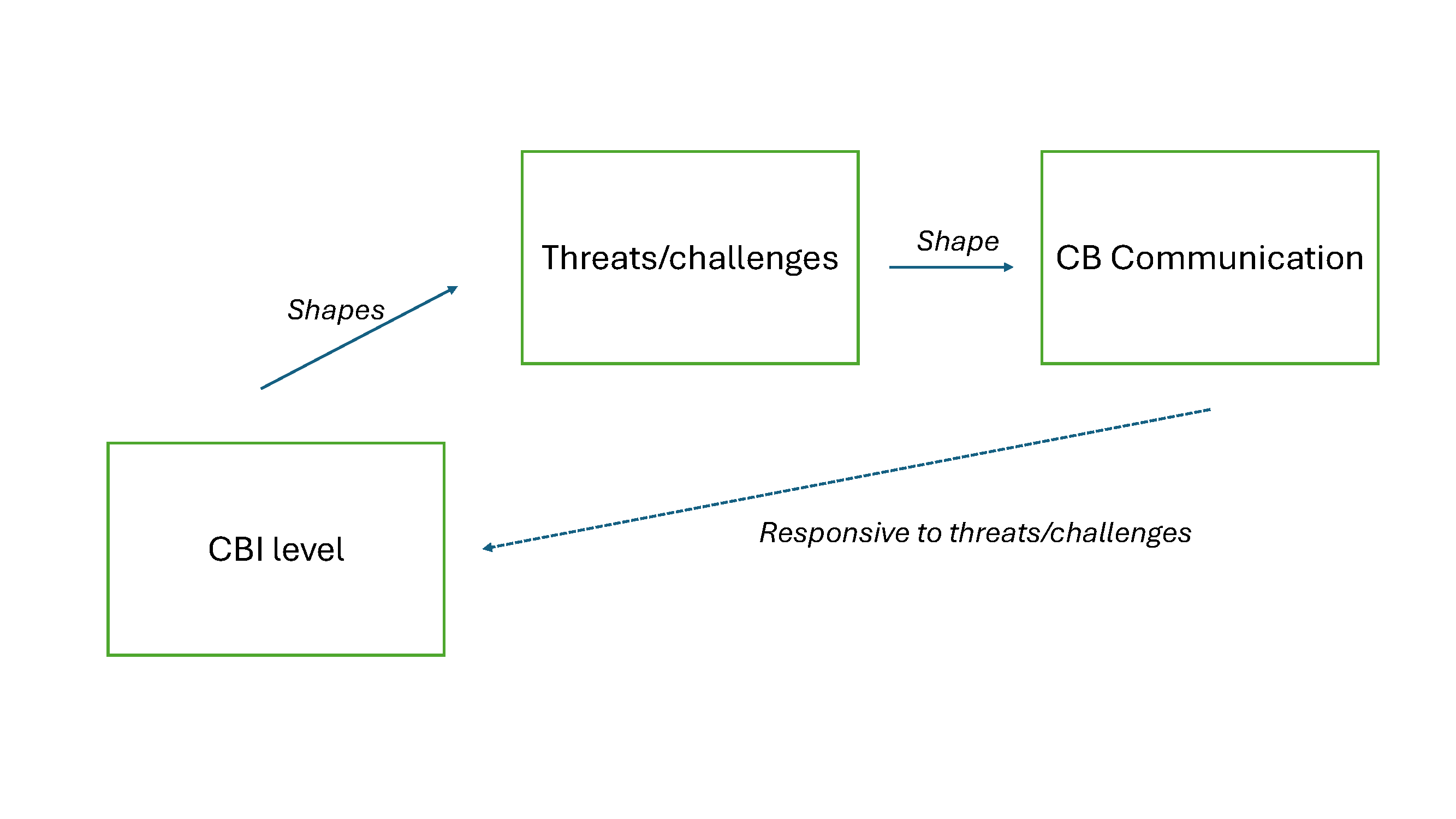 Core argument schematic