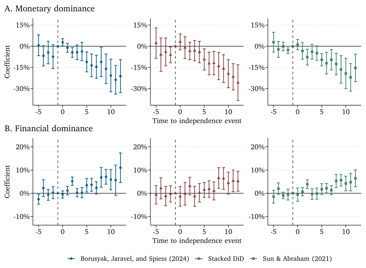 Dominance Combined Additional Event Study