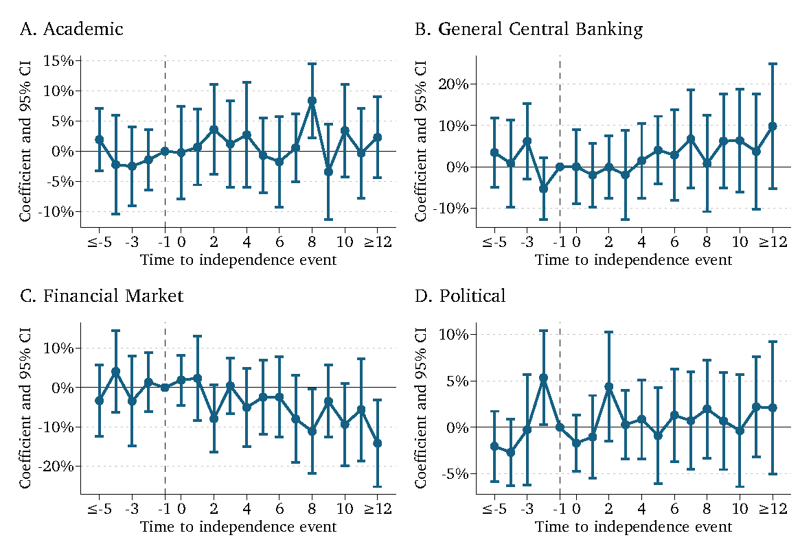 Effect on audience