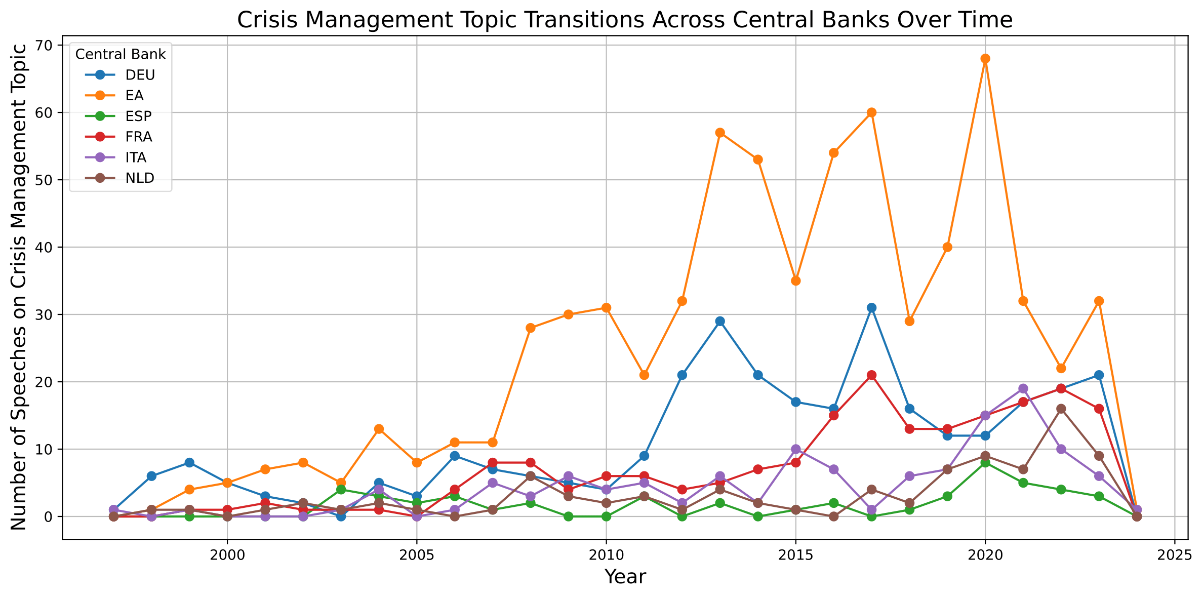 Figure Crisis Transition