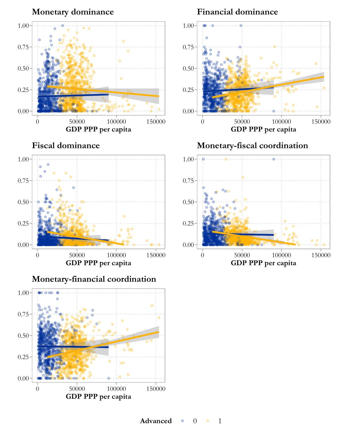 GDP PPP