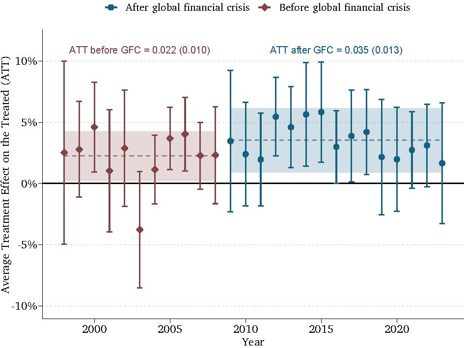 GFC
