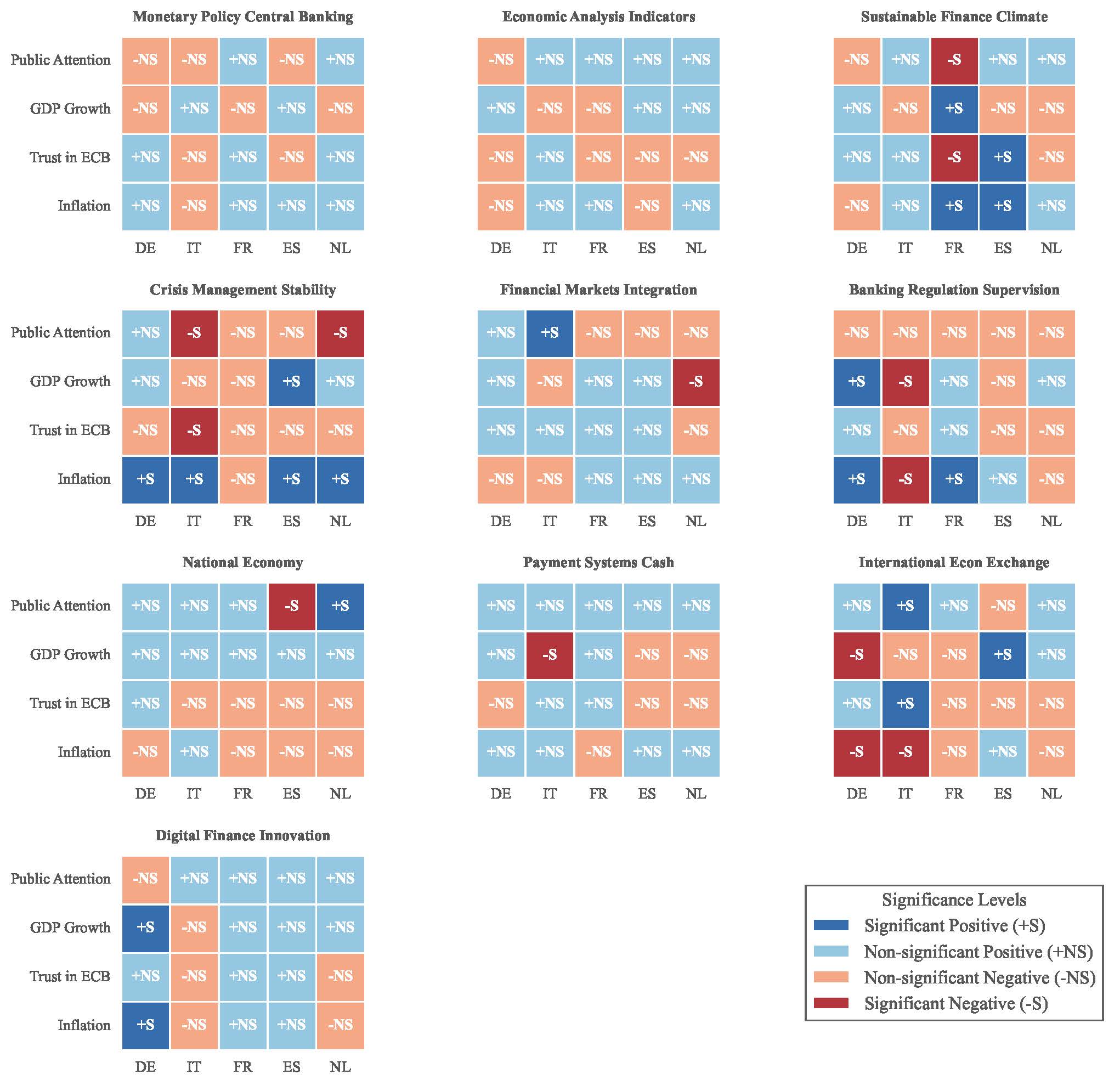 Interaction Grid