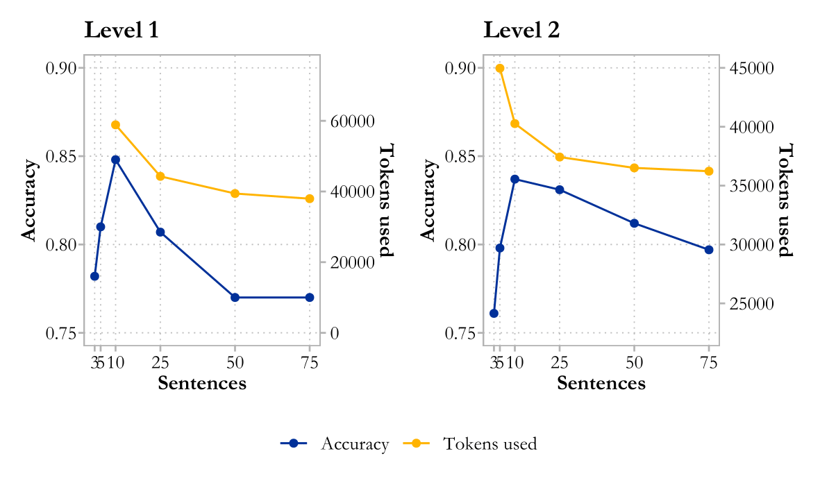Sentence Count L1 L2 R