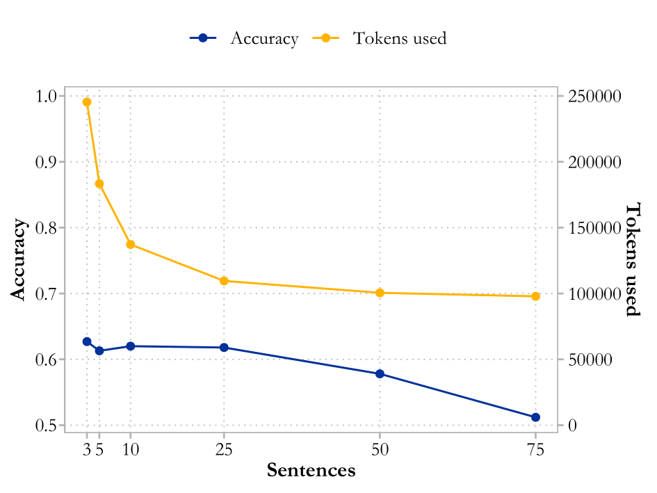 Sentence Count L3 R