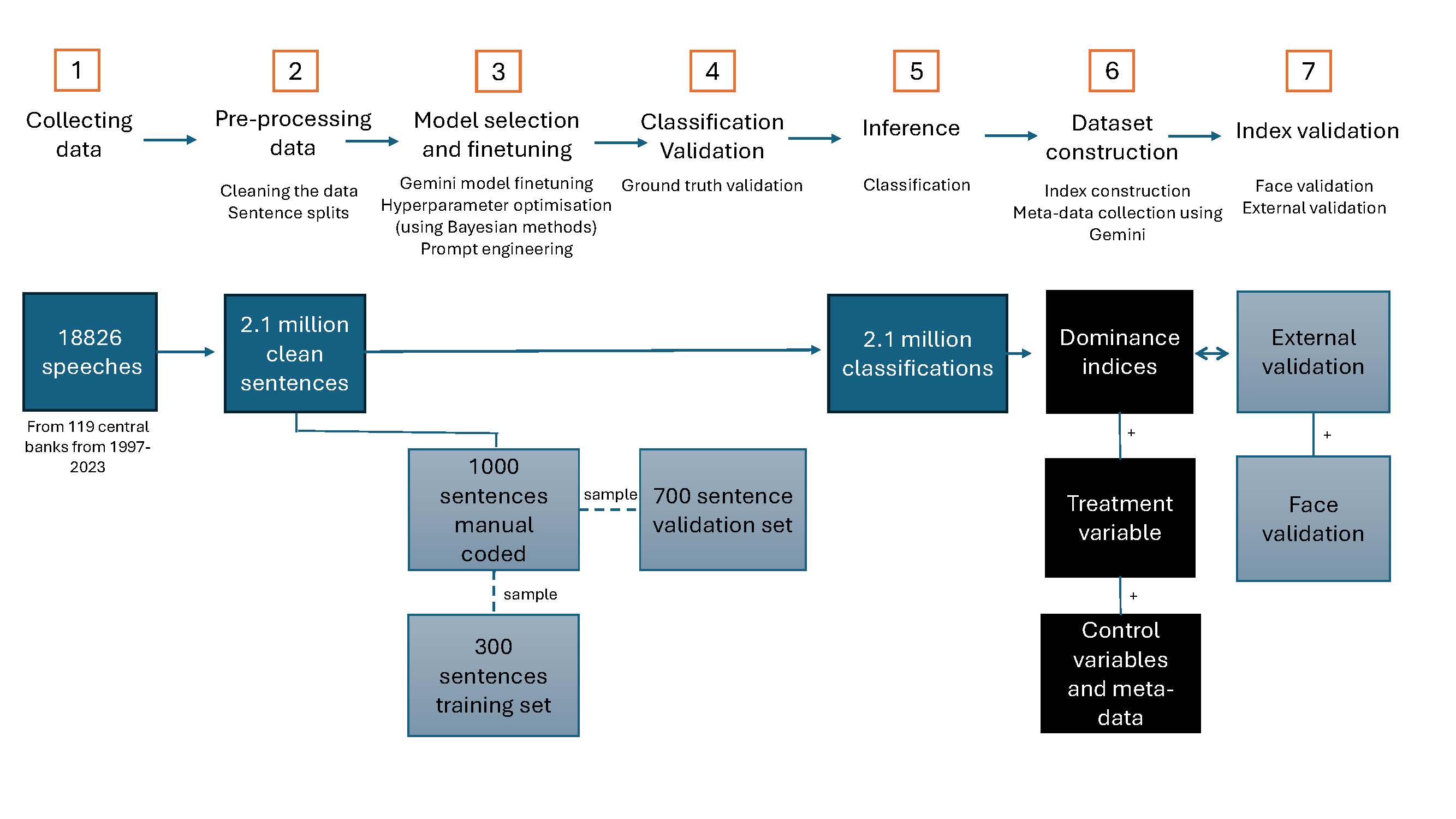 Workflow diagram